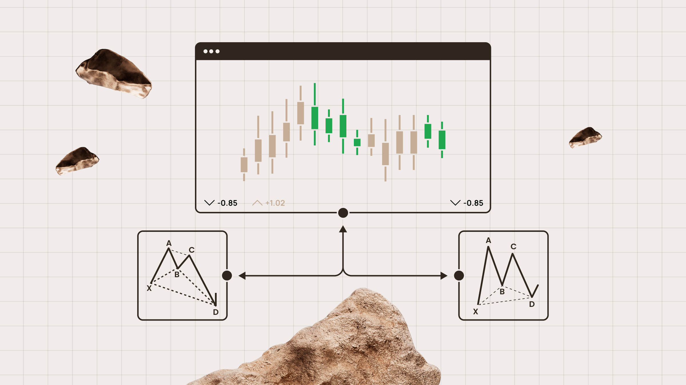 Chart cluttered with technical indicators contrasted with clean market data